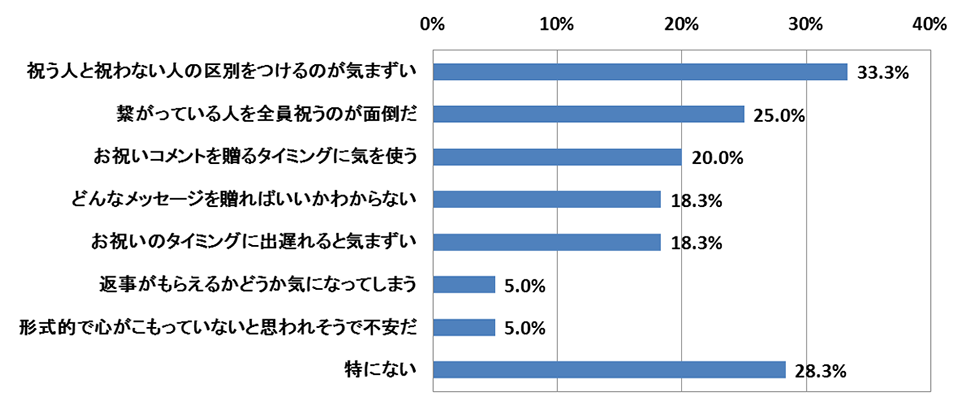 アンケート図09