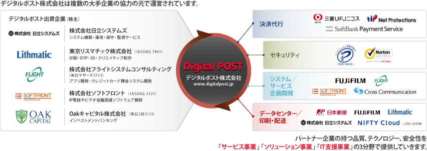 サービス体制図