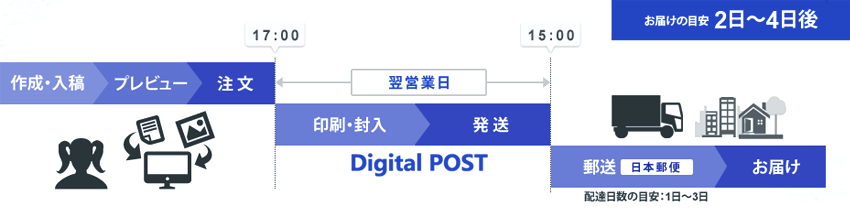 ご利用の流れイメージ