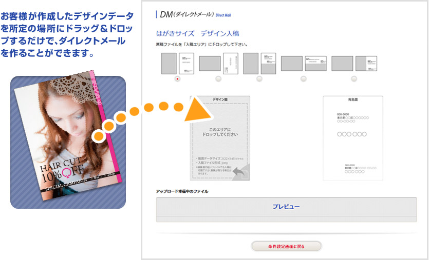 ドラッグ＆ドロップするだけでダイレクトメールを作ることができます。